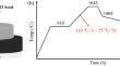 A Novel Method to Enhance the Content and size of Y-211 Particles in YBCO bulk Superconductors Grown by RE+011 TSIG Process