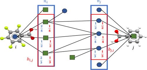 Optimizing Link Prediction for the CSD Cocrystal Network: A Demonstration Using Praziquantel