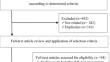 Comprehensive systematic review and meta-analysis of microplastic prevalence and abundance in freshwater fish species: the effect of fish species habitat, feeding behavior, and Fulton’s condition factor