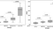 The role of serum C-Fos and glial fibriller acidic protein levels in detecting the severity of obstructive sleep apnea.