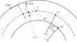 Control of the Process of Rapprochement of a Tether System with a Passive Space Object in a Near-Circular Orbit