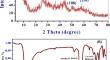 Calcium ions electrochemical detection by Cu-Fe LDH/cysteine-based nanocomposite for water softening applications