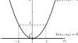 On proper separation of convex sets