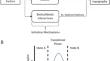 Microtopographic Variation as a Potential Early Indicator of Ecosystem State Change and Vulnerability in Salt Marshes