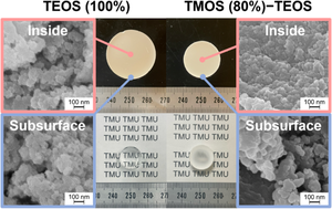 Cosolvent-free sol–gel synthesis of macroporous silica gels from tetramethoxysilane–tetraethoxysilane mixtures