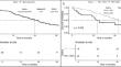 Impact of PD-L1 Expression on the Overall Survival of Caucasian Patients with Advanced EGFR-Mutant NSCLC Treated with Frontline Osimertinib.