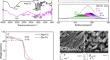 Bio-base Metal Organic Frameworks as Potential CO2 Adsorbents