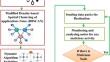 Advancing security and efficiency in MANET using dynamic algorithm switching