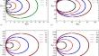 Arbitrary High Order ADER-DG Method with Local DG Predictor for Solutions of Initial Value Problems for Systems of First-Order Ordinary Differential Equations