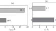 Destruction of Commercially Pure Lead in Process Creep in a Constant Magnetic Field