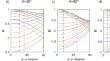 A Method to Extract Image Features and Lineaments Based on a Multi-hillshade Continuous Wavelet Transform