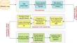 Altmetric data quality analysis using Benford’s law