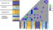 Effects of individual traits vs. trait syndromes on assemblages of various herbivore guilds associated with central European Salix.