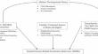 Multilevel Factors Associated with Unsupportive Emotion Socialization: An Examination of Child Maltreatment and its Sequelae