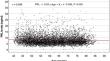 Evidence-based definition of hypoprolactinemia in European men aged 40-86 years: the European male ageing study.