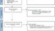 Diagnostic Accuracy of Exosomal Long Noncoding RNAs in Diagnosis of NSCLC: A Meta-Analysis.