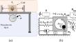 Dynamic analysis and energy harvesting of a portal frame that contains smart materials and nonlinear electromagnetic energy sink