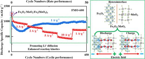 Synergistic Regulation of Built-In Electric Field and Interface Effect to Enhance the Reaction Kinetics and Stability of Lithium-Ion Batteries