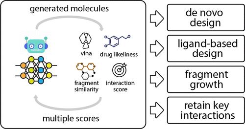 Mining for Potent Inhibitors through Artificial Intelligence and Physics: A Unified Methodology for Ligand Based and Structure Based Drug Design.