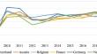 Domestic financial conditions and MNCs’ global competitiveness: evidence from the Swiss franc shock