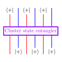 Long-Range Entanglement from Measuring Symmetry-Protected Topological Phases