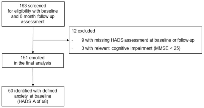 Predictors of short-term anxiety outcome in subthalamic stimulation for Parkinson’s disease