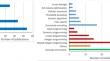 An Updated Review of Spatial Forest Planning: Approaches, Techniques, Challenges, and Future Directions