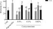 Trichoderma metabolites 6-pentyl-α-pyrone and harzianic acid affect the reproduction and microbiome of Bactrocera oleae