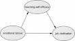 The Effect of Emotional Labour on Job Dedication Among Early Childhood Teachers in the UAE: The Mediating Role of Teaching Self-Efficacy