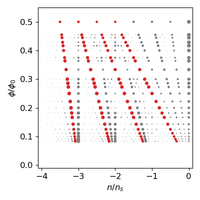 Theory of Correlated Chern Insulators in Twisted Bilayer Graphene