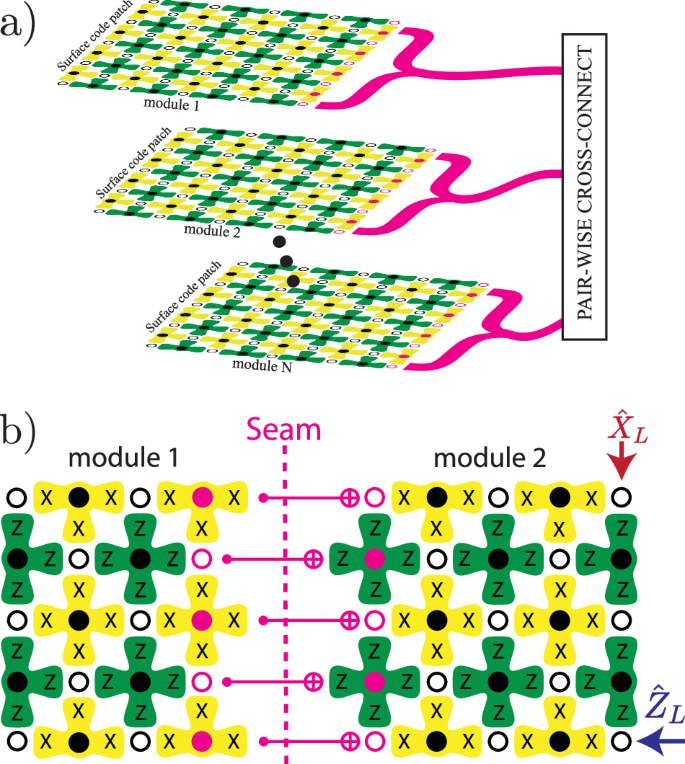 Fault-tolerant connection of error-corrected qubits with noisy links