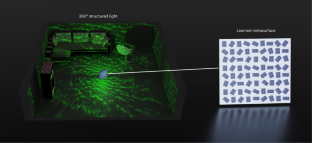 360° structured light with learned metasurfaces