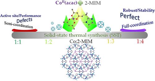 Tuning Coordination in ZIF-67 Through the Solid-State Thermal Synthesis for Balancing Structural Stability and Catalytic Reactivity