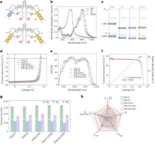 Non-fullerene acceptor with asymmetric structure and phenyl-substituted alkyl side chain for 20.2% efficiency organic solar cells