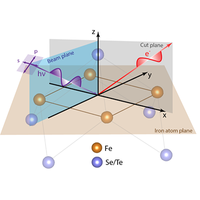 Orbital Ingredients and Persistent Dirac Surface State for the Topological Band Structure in FeTe0.55Se0.45