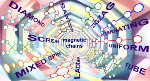 Diverse Magnetic Chains in Inorganic Compounds