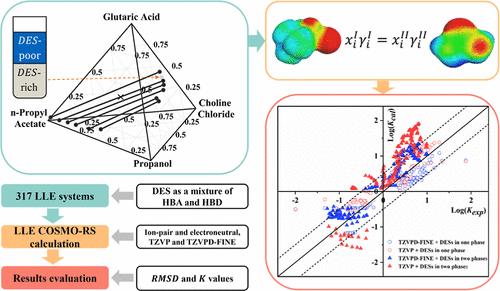 Assessment of COSMO-RS for Predicting Liquid–Liquid Equilibrium in Systems Containing Deep Eutectic Solvents