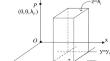 Combined algorithms of high-frequency topographical effects for the boundary-value problems based on Helmert's second condensation method