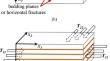 Stress-Dependent PP-Wave Reflection Coefficient for Fourier-Coefficients-Based Seismic Inversion in Horizontally Stressed Vertical Transversely Isotropic Media