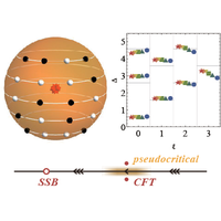 SO(5) Deconfined Phase Transition under the Fuzzy-Sphere Microscope: Approximate Conformal Symmetry, Pseudo-Criticality, and Operator Spectrum