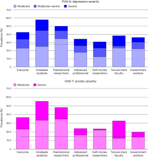 A survey of the severity of mental health symptoms in the planetary science community