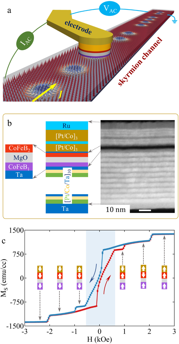 Electrical detection of mobile skyrmions with 100% tunneling magnetoresistance in a racetrack-like device