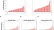 N of 1: Optimizing Methodology for the Detection of Individual Response Variation in Resistance Training