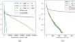 A Local Nearly Linearly Convergent First-Order Method for Nonsmooth Functions with Quadratic Growth