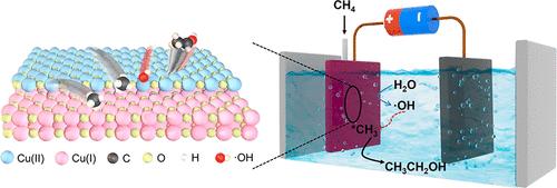 Electrocatalytic Conversion of Methane to Ethanol via Promoted •OH Generation in Aqueous Electrolyte