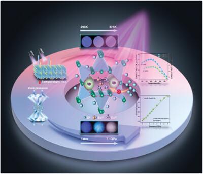 Europium Ions Self-Reduction Benefiting from AlO4/Si(Al)O4 Network Structure for Multimode Optical Thermometry Manometry