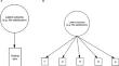 Familial confounding or measurement error? How to interpret findings from sibling and co-twin control studies.