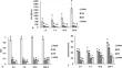 High-energy emulsification of Allium sativum essential oil boosts insecticidal activity against Planococcus citri with no risk to honeybees