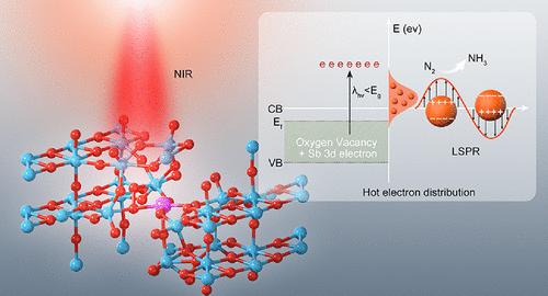 Antimony-Doped Wide Bandgap Molybdenum Trioxide with Enhanced Localized Surface Plasmon Resonance for Nitrogen Photofixation
