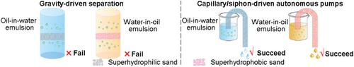 Antigravity Autonomous Superwettable Pumps for Spontaneous Separation of Oil–Water Emulsions